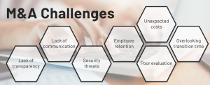 m&a challenges